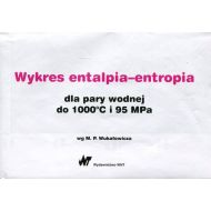 Wykres entalpia-entropia dla pary wodnej do 1000st C i 95 Mpa - 873279i.jpg