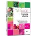 Tablice: biologia + chemia GREG